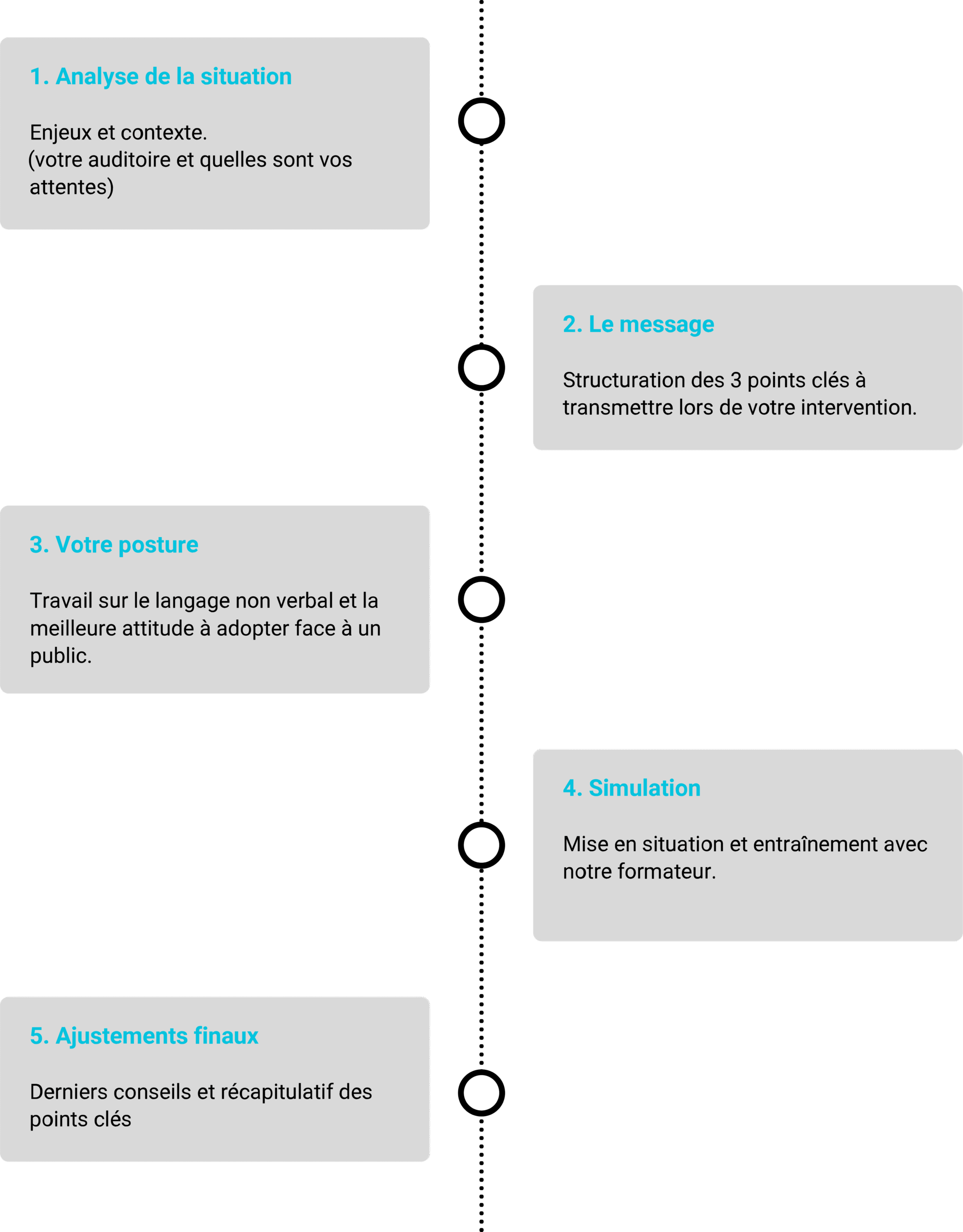 Prise de parole - urgence - public