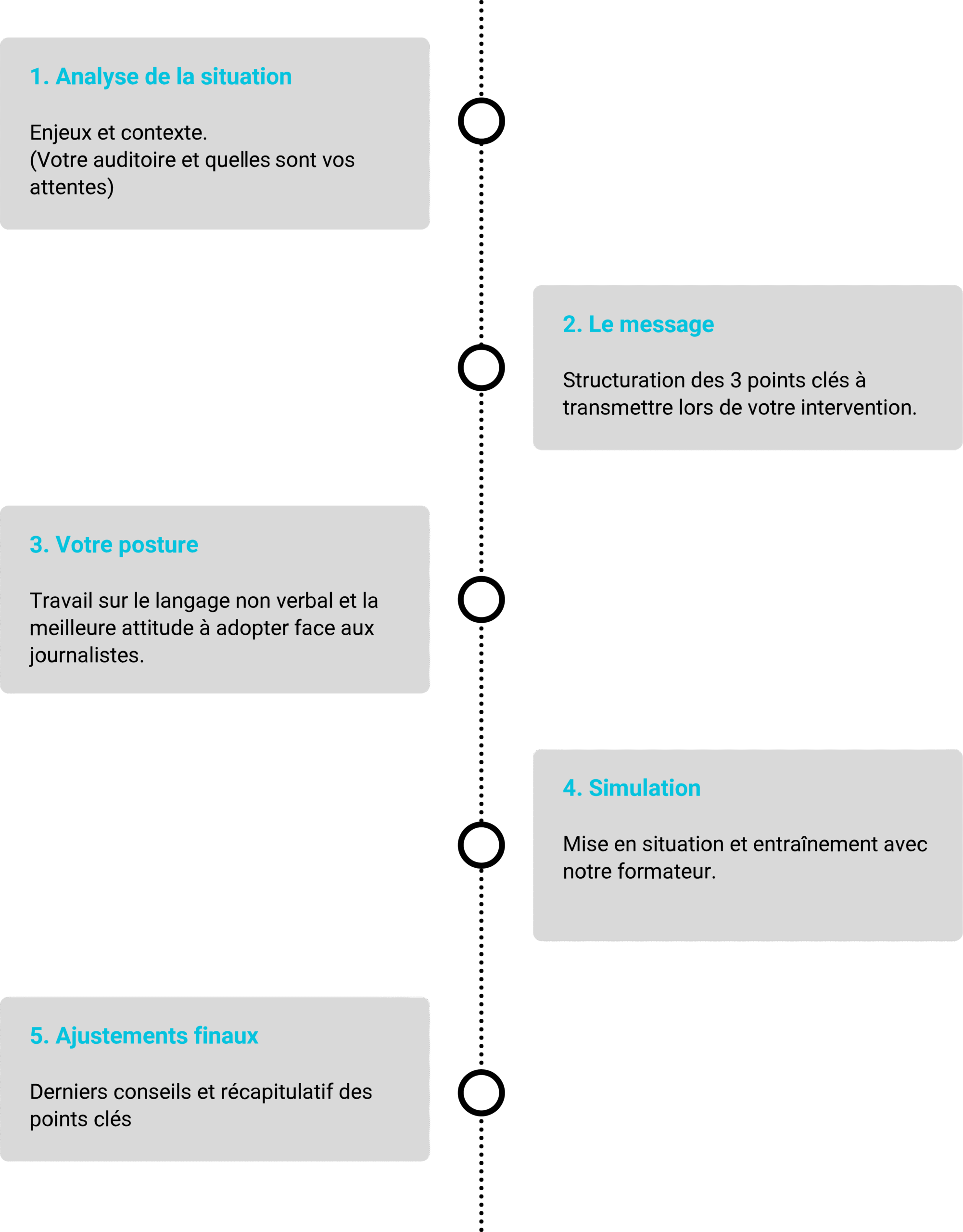 Media Training - urgence - interview